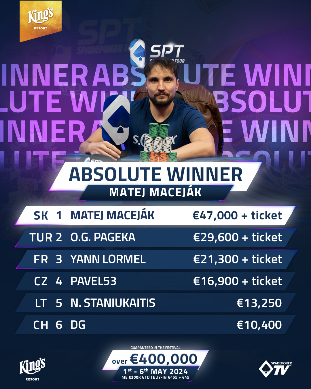 Champion der Spadepoker Tour Matej Macejak gewinnt €47k und WSOP Ticket!